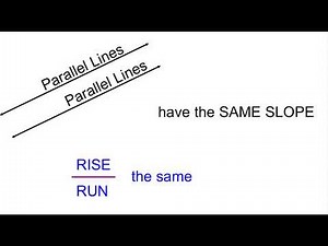 Slopes of Parallel and Perpendicular Lines Song