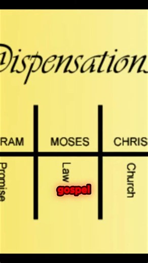 The simple definition of Dispensationalism