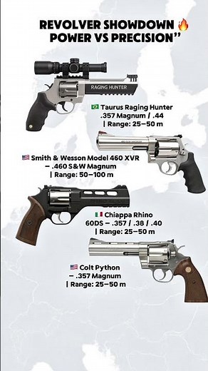 “Revolver Showdown 🔥 Power vs Precision | Raging Hunter vs 460 XVR vs Rhino vs Colt Python”
