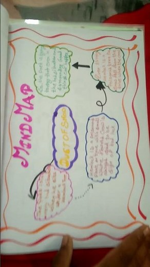 Cbse English Mind Map class 10