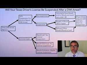 Drivers License Suspension in Texas | How Texas DWI Works | Austin DWI Lawyer
