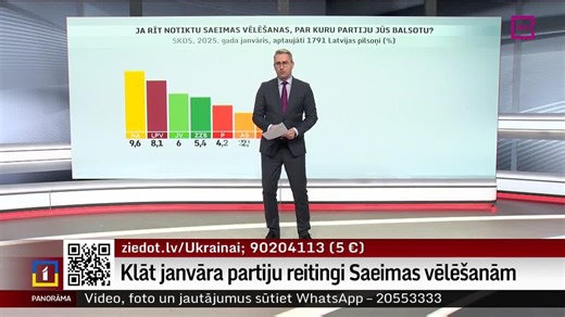 Little change in Latvia's latest political opinion polls