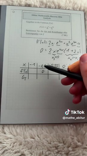 Extrempunkte in der Mathematik bestimmen für Abitur 2026