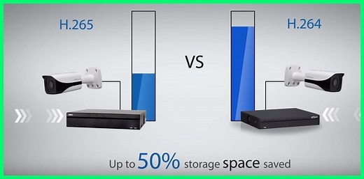 H.264 vs H.265: Which Codec Offers Better Quality in 2025