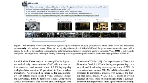 全面评估多模态大模型对视频理解的能力