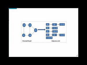 Add Edge Adjacency List in C