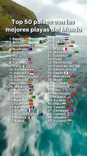 top 50 países con las mejores playas del mundo #paisesdelmundo #geografia #playas #countryballs