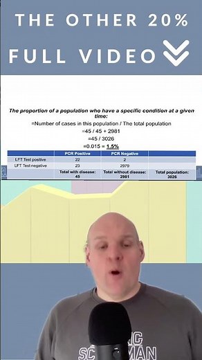 How to calculate prevalence