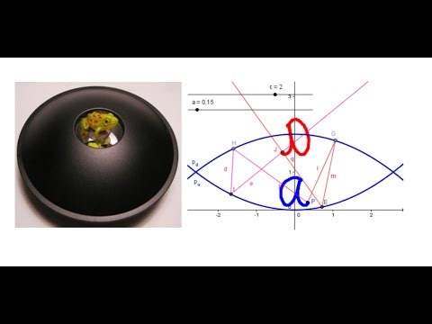 The Mirascope Unmasking the Magic