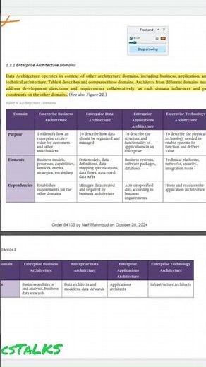 CDMP EXAM TIPS