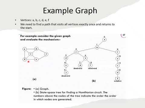 Hamiltonian Circuit Using Backtracking