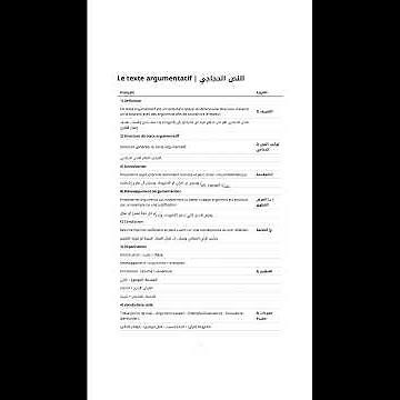 Texte Argumentatif-definition-structure-elements-organisation et exemples