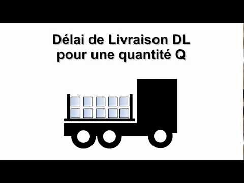 Méthode du point de commande et notion de kanban (tutoriel)
