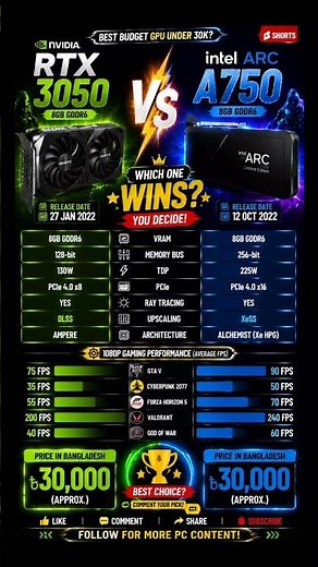 RTX 3050 vs Intel Arc A750 | Best Budget GPU in 2026? 🔥