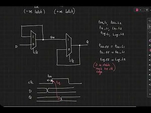 EE370 lec35: Latch implementation using transmission gates; Bistable element