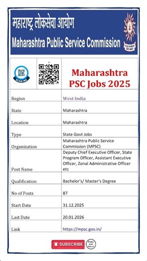Maharashtra PSC Recruitment 2026 | 87 Various Vacancies #shorts #freejobhelp