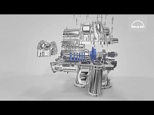 3D animation of axial flow compressor working principle