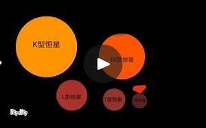 Y型恒星的生命历程