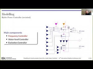 Modelling the Synchronisation Control for a Hydro Power Controller