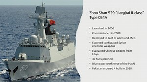 China’s Silent Power Play: The 'Blue Water Workhorse' in the Red Sea