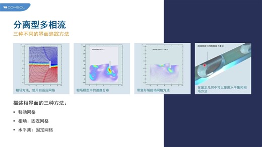 COMSOL 的多相流仿真