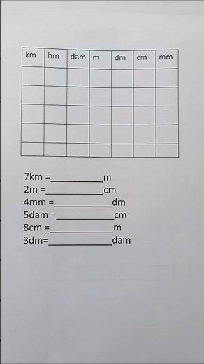 Metric Unit Conversion Chart Learn ✍️ #maths #easylearning #mathematics #shorts