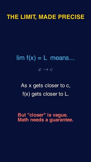 ε-δ Definition Explained Visually | Calculus