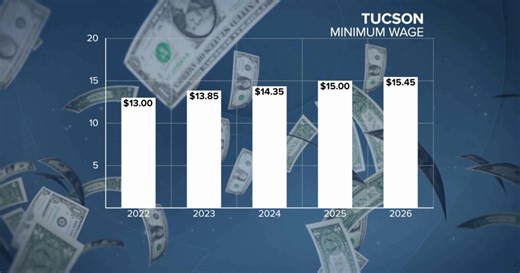 New year, new laws: AZ minimum wage increases in 2026