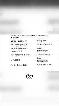 Microservices with Spring Boot | 1-Minute Summary