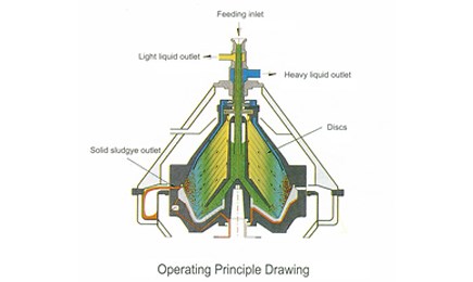 SELF-CLEANING SEPARATOR - Huading Separator