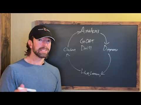 The GOAT Drill Infinite Feedback Loop to Improve Your Golf Swing