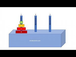 How to solve the Tower of Hanoi Riddle with 15 steps! حل لغز برج هانوي