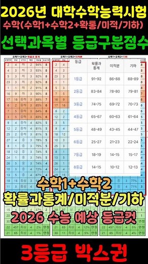 2026년 대학수학능력시험 수학 (예상)등급구분문항