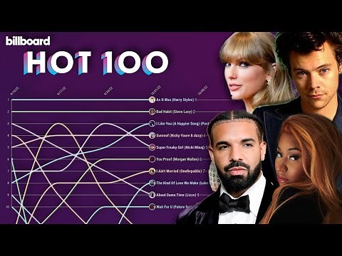 Billboard Hot 100 Top 10 Chart History (2022)