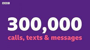 1K views | We want to THANK YOU for making a difference in your community!  In the last 34 days BBC Local Radio has received over 300,000 calls, texts and messages from organisations and individuals who are working hard to make things easier for YOU.  Get in touch here: https://bbc.in/2JgP4uR | BBC Leicester | Facebook