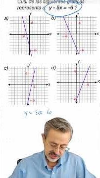 Graphing a Linear Equation