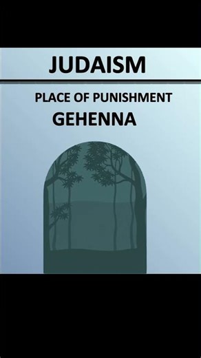 Judaism vs Christianity: Afterlife Punishment