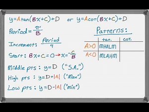 Graphing Tangent and Cotangent Functions