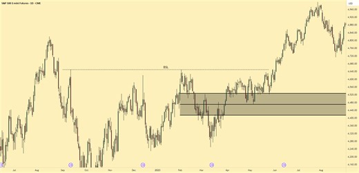 Why DCA Does Not Work For Short-Term Traders for CME_MINI:ES1! by Road_2_Funded