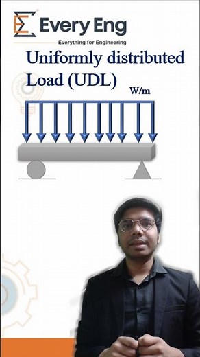 Types of loading on beam | #civil #mechanical #engineering #beam #load #everyeng