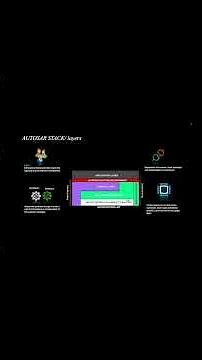 AUTOSAR service concept #autosar #autosararchitecture #autosargentina