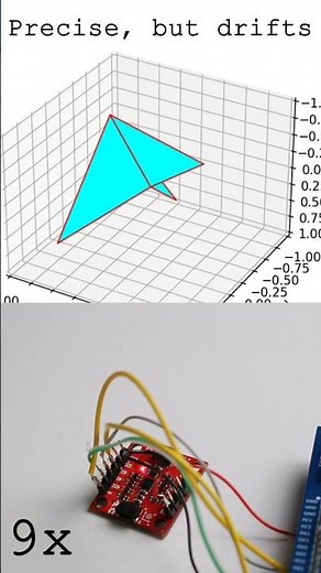 Kalman Filter & orientation estimation #kalmanfilter#stm32
