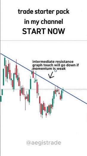 how to trade fibonacci channel in tradingview tutorial #forextrading #forexstrategy