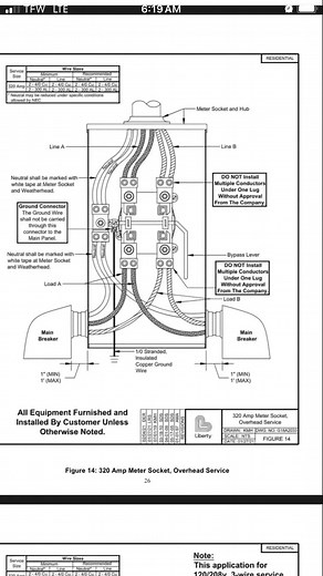 Tips for DIY electrical meter install. 320⧸400 Amp service part 04 #diy #construction | Journi Hope