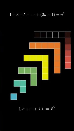 Why Odd Numbers Make Squares! 🟥🤯 #animation #mathematics #infinity