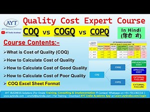 COQ & COPQ Calculation Excel Format | How to Calculate COQ with % of Sales ‪@aytindia‬