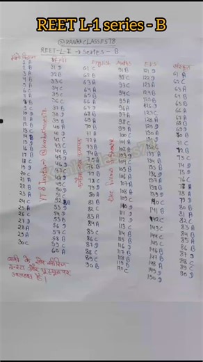 Rajasthan GK 🔵 on Instagram: "REET L-1 answer key 🗝️ series B shift-1 #reetanswerkey2025 #rajasthangk #reet #reet2025 राजस्थान GK के लिए अभी फॉलो करें . . @kanhaclasses78 . . . Subscribe for Rajasthan GK questions BSTC | PTET | REET | RAS | RPSC | RAJ. Police Constable | UPSC | GK for All Rajasthan competition Exams Read the question ❓ and your answer comment now Rajasthan GK - History | Geography | art and culture | political #gk #rajasthangk #gkforbstc #gkforptet #rjgk #rajgkforallexam #raja