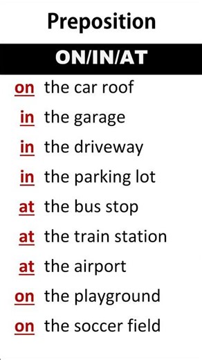 Improve your grammar by understanding when to use in, at, and on in sentences.
