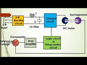 Speed control of dc motor using Chopper