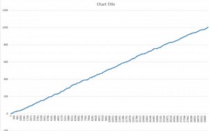 News: Increasing skill reduces downswings
